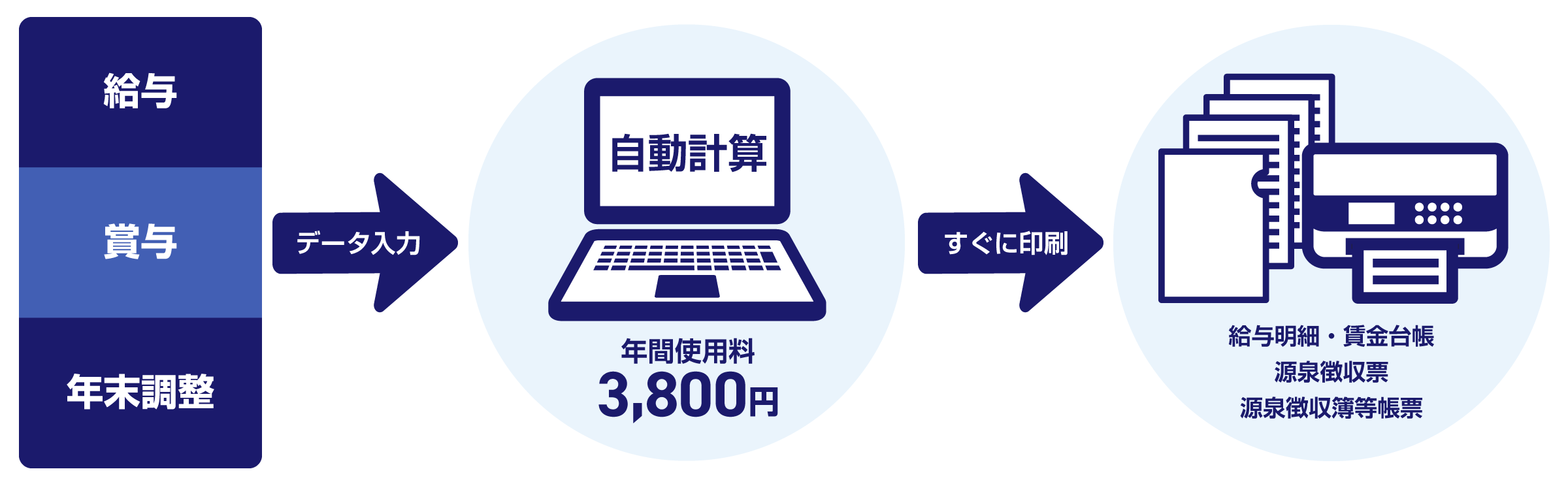 シンプルで簡単に使える安い給与ソフト