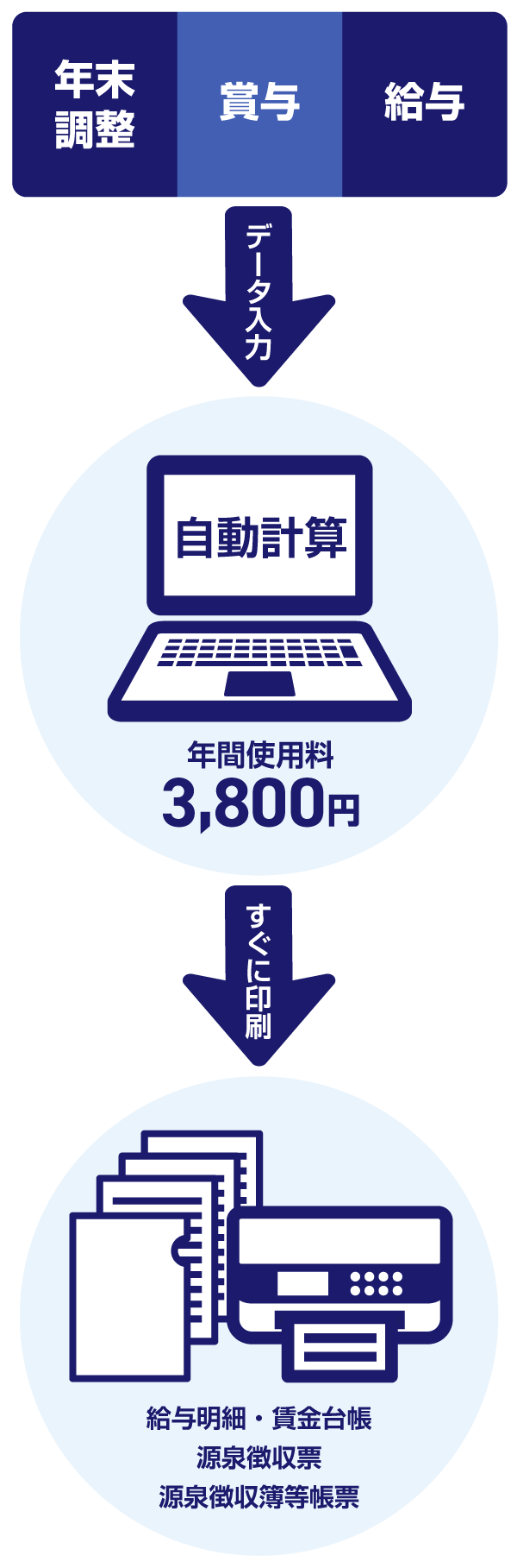 シンプルで簡単に使える安い給与ソフト