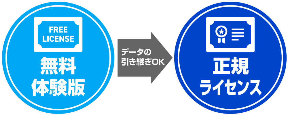 給与計算ソフトの無料体験版から正規ライセンスへデータ引き継ぎがOK