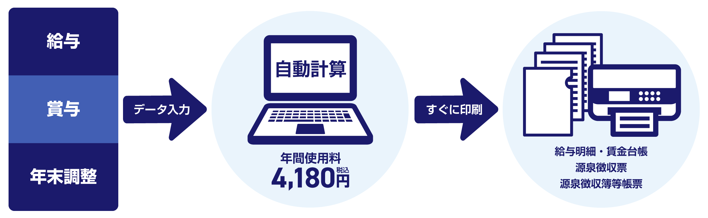 シンプルで簡単に使える安い給与ソフト
