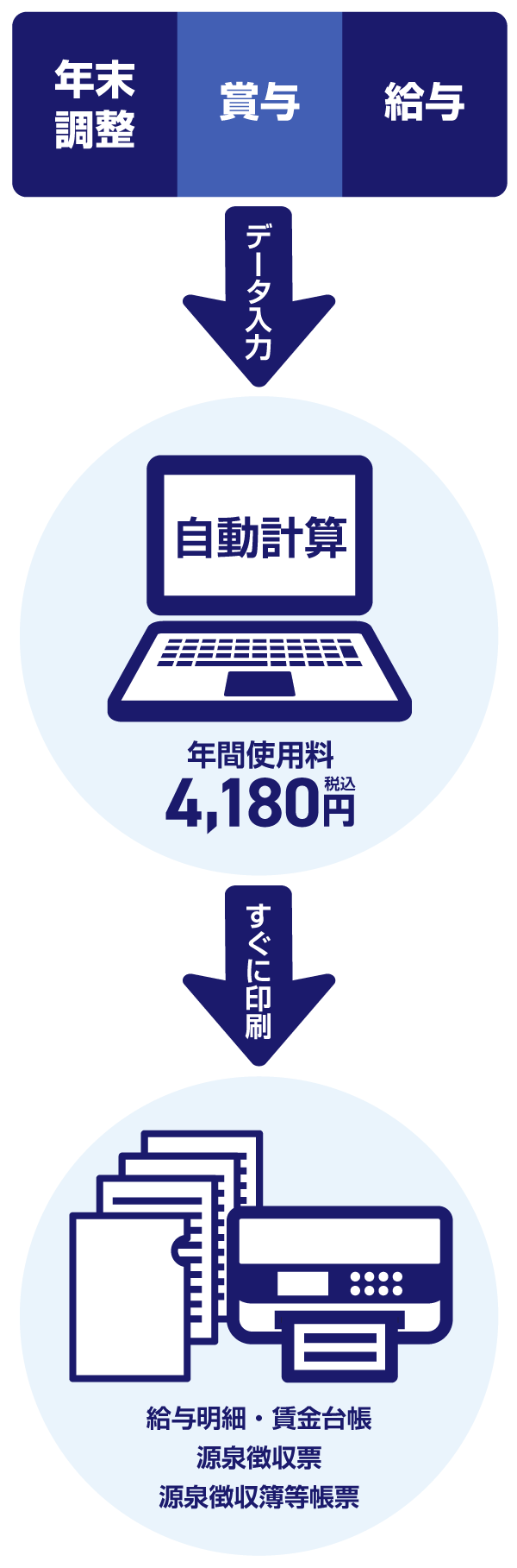 シンプルで簡単に使える安い給与ソフト