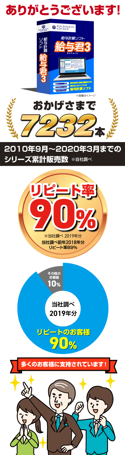 給与計算ソフト給与君3の累計販売本数とお客様リピート率のグラフ画像