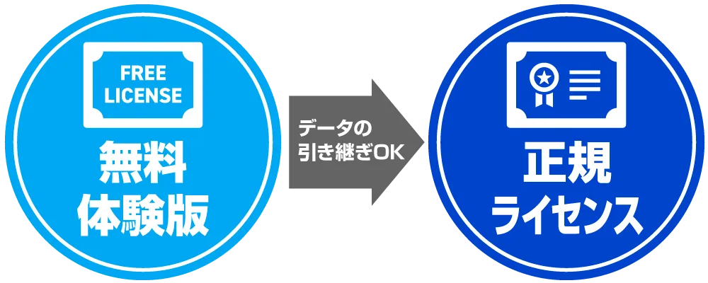 給与計算ソフトの無料体験版から正規ライセンスへデータ引き継ぎがOK